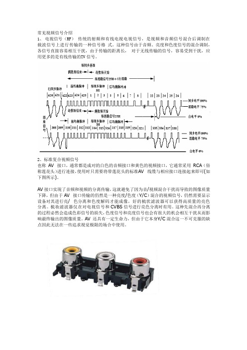 液晶电视基础