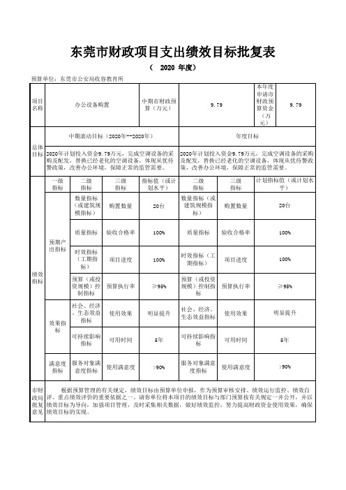 东莞市公安局收容教育所_办公设备购置项目支出绩效目标批复表