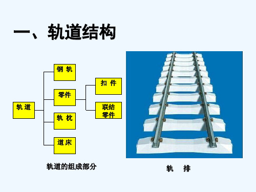 轨道基本知识讲座轨道结构与形位