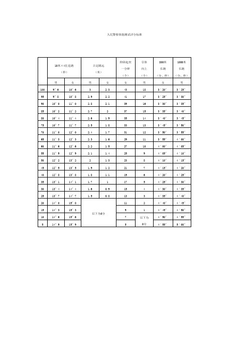 人民警察体能测试评分标准