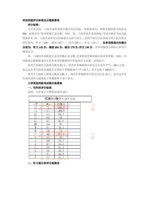 英语四级评分标准及分数换算表