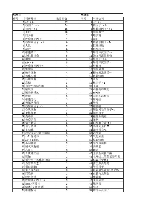 【国家自然科学基金】_nf-κb_基金支持热词逐年推荐_【万方软件创新助手】_20140730