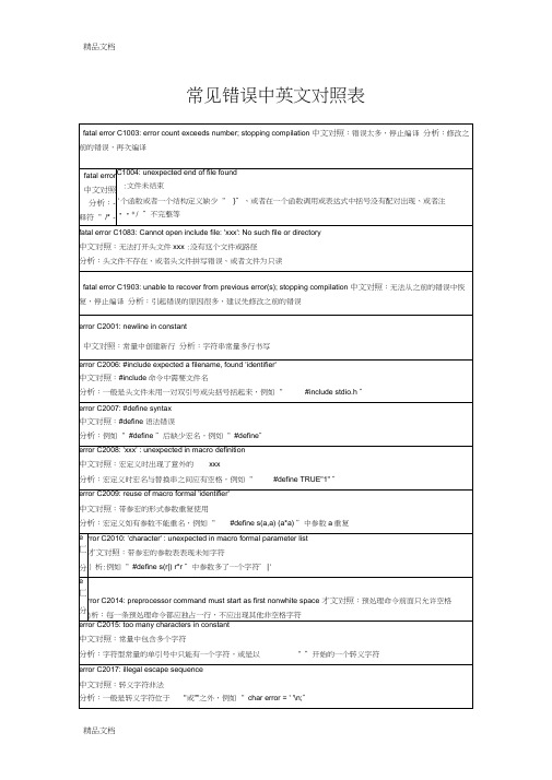 C语言常见错误中英文对照表-1讲解学习