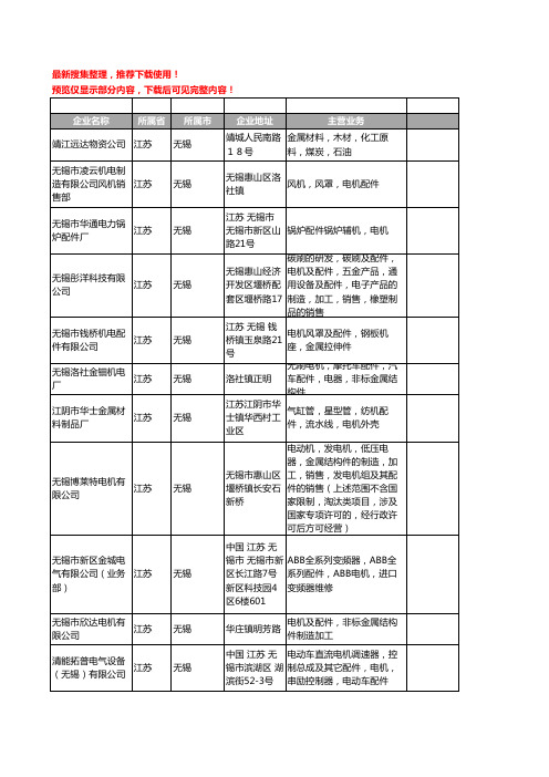 新版江苏省无锡电机配件工商企业公司商家名录名单联系方式大全325家