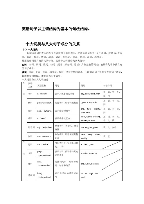 英语句子以主谓结构为基本的句法结构---句法结构之英语词性和句子成分