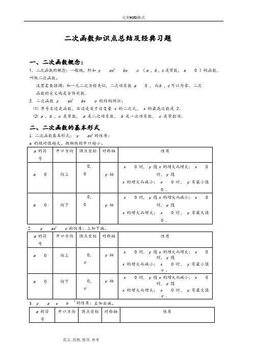 二次函数知识点和经典例题详细讲解最终