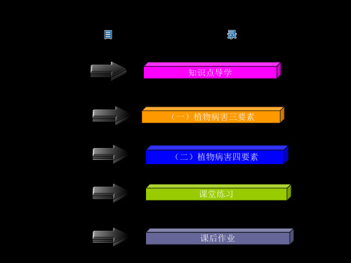 植物病害三要素病原环境