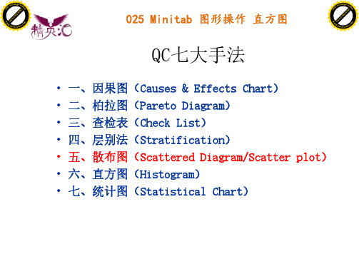 028-Minitab-图形操作-散点图