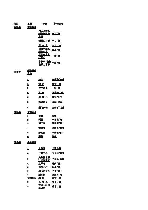 人教版初中语文古诗词按主题归类