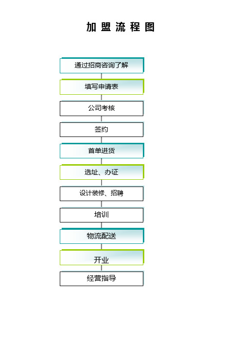 代理商加盟流程表