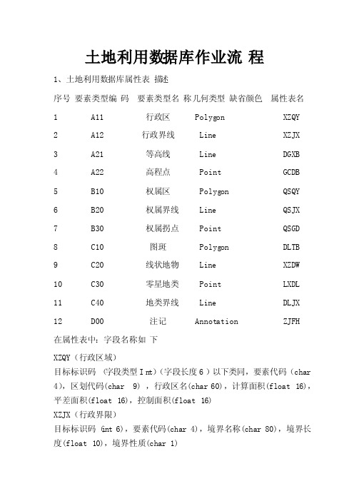 土地利用数据库属性表描述