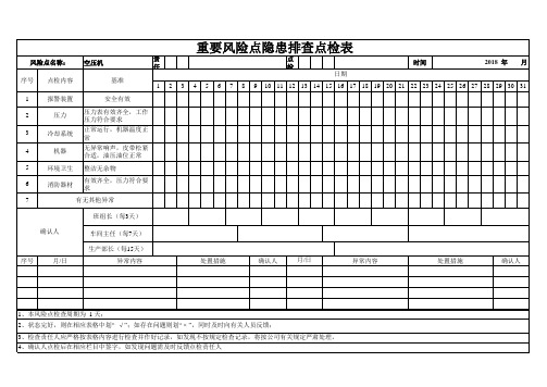 重要风险点隐患排查点检表(31天)-6页