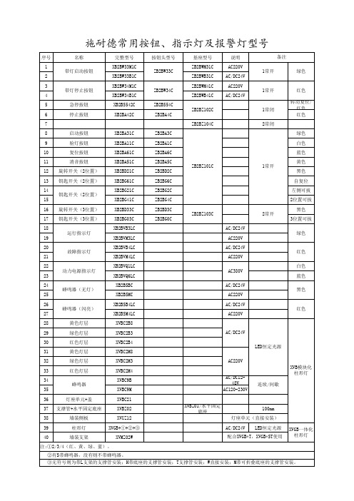 施耐德常用按钮指示灯型号