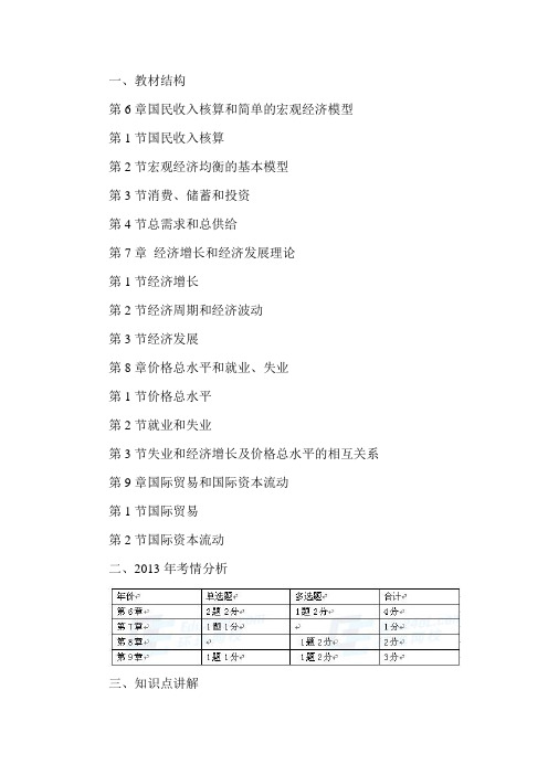 2015年经济师《中级经济基础》第一部分精编讲义(宏观)