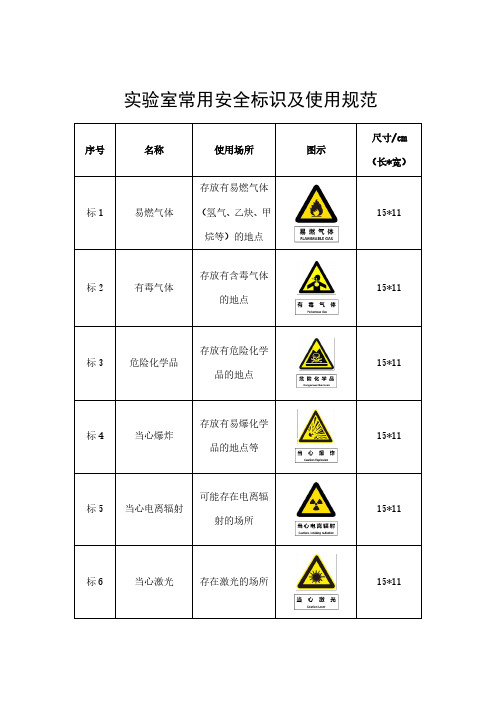 实验室常用安全标识及使用规范