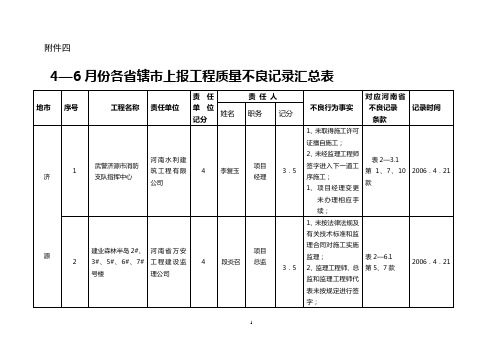 质量不良记录汇总表