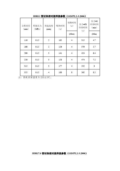 热熔对接焊接参数