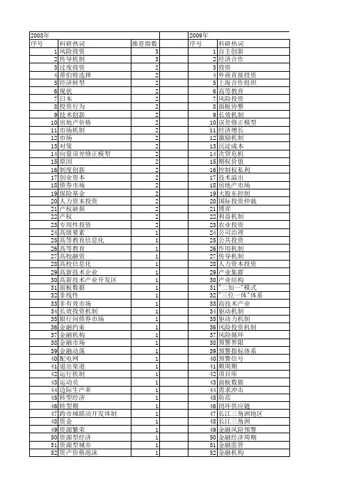 【国家社会科学基金】_投资机制_基金支持热词逐年推荐_【万方软件创新助手】_20140803