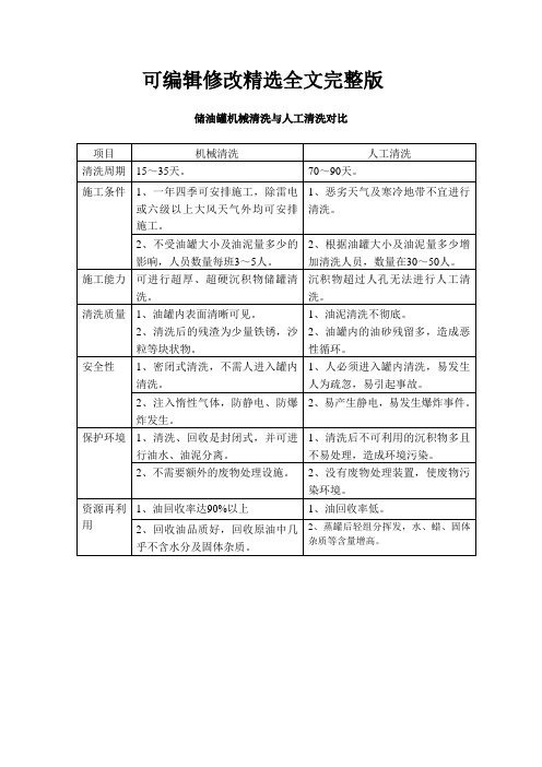 原油储罐机械清洗与人工清洗详细对比精选全文完整版