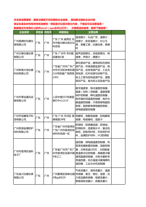 新版广东省广州湿度工商企业公司商家名录名单联系方式大全132家