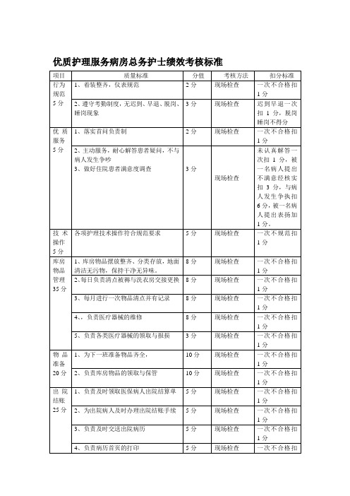 优质护理服务病房总务护士绩效考核标准