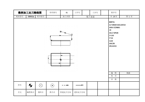 数控加工走刀路线图卡