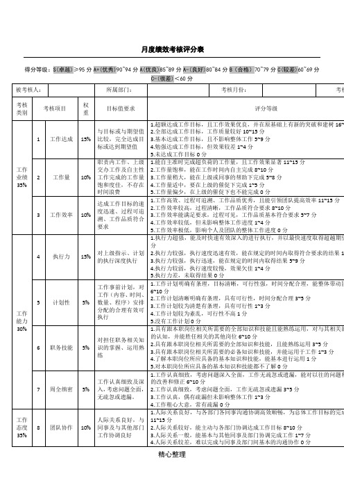 月度绩效考核评分表格模板(通用类)