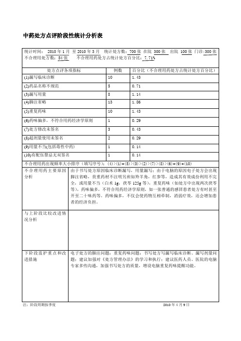 中药处方点评阶段性统计分析表