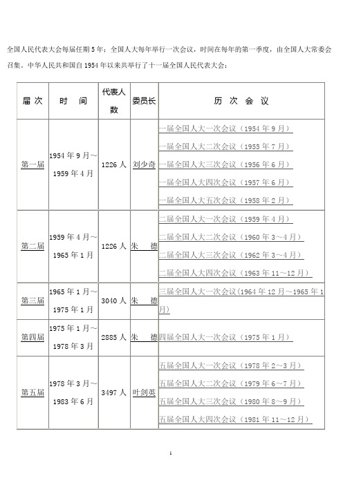 历届全国人民代表大会