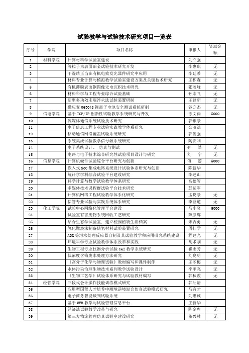 实验教学与实验技术研究项目一览表实验教学与实验技