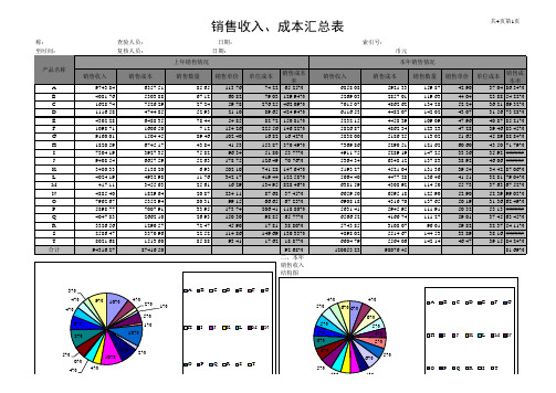 销售收入、成本、费用、税金分析表excel表格