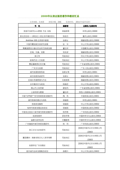 2000年以来出版的著作和教材汇总