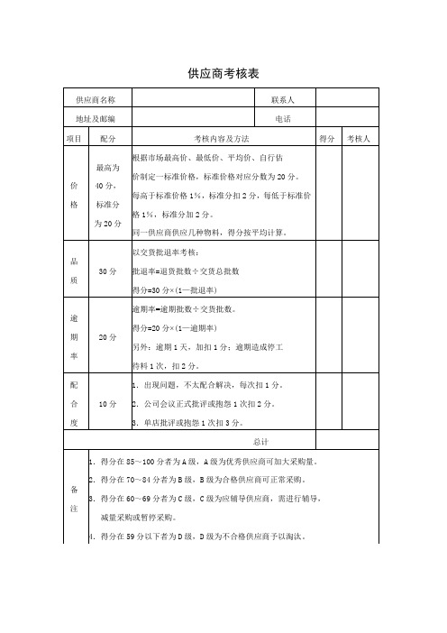 供应商考核表 模板