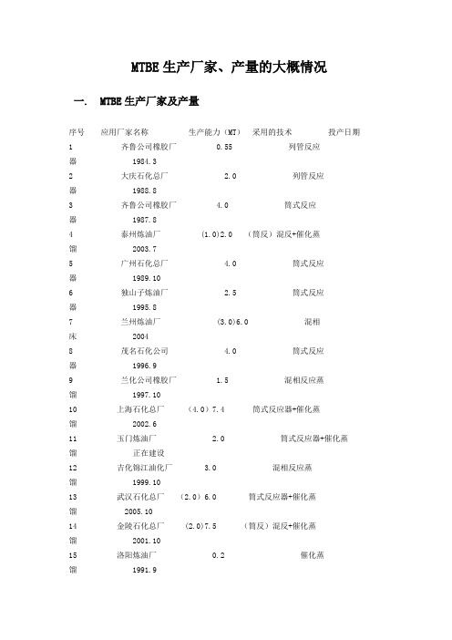 MTBE生产厂家、产量的大概情况