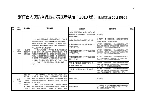 浙江地区人民防空行政处罚裁量基准(2017年度.7.7)