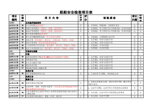 FSC和PSC三副检查