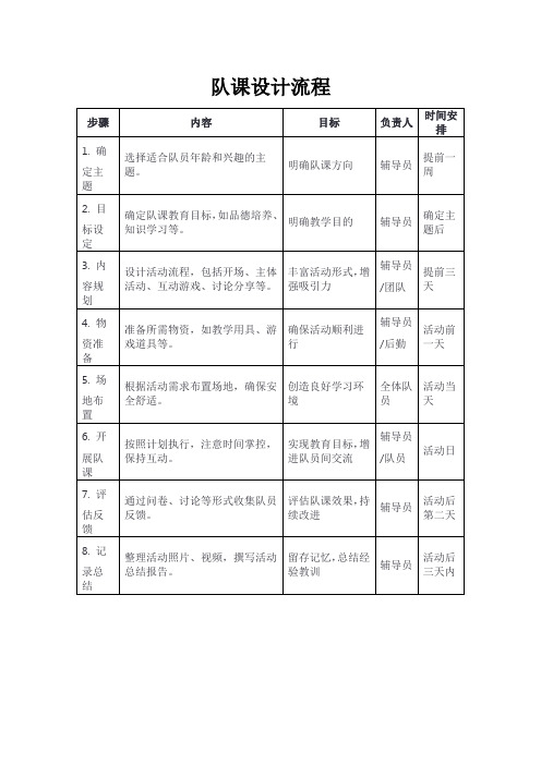 队课设计流程