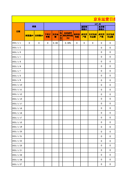 京东店铺运营日报表(自带公式)