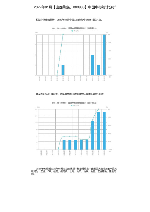 2022年01月【山西焦煤，000983】中国中标统计分析