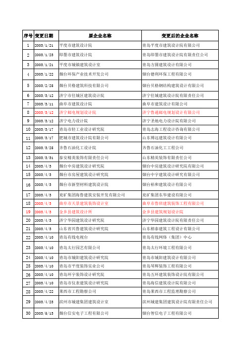 山东地区各类设计院名单汇总