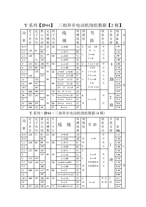 Y系列3相电机绕组数据