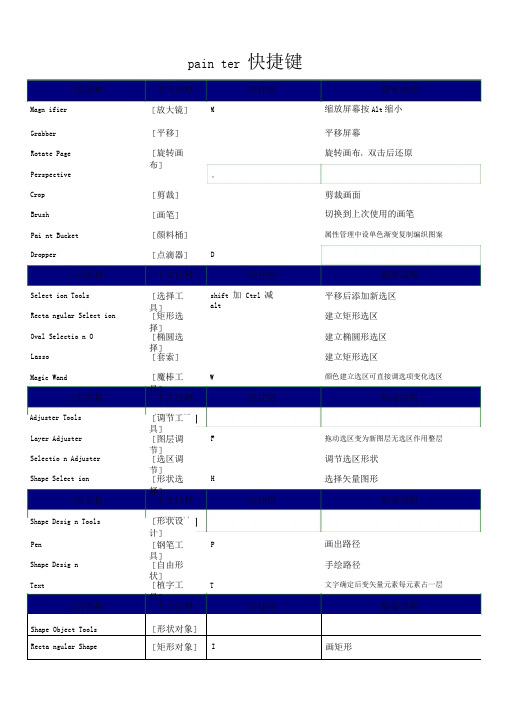 painter快捷键讲解
