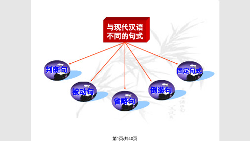 文言文基本句式及用法PPT课件