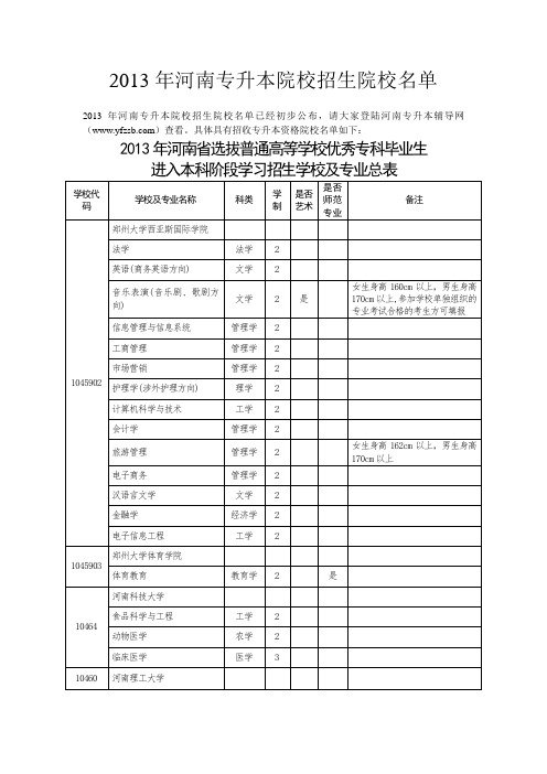 2013年河南专升本招生院校