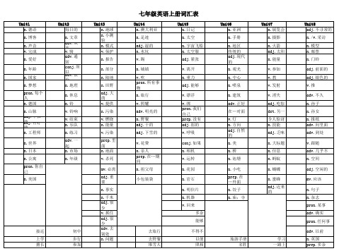 七年级英语词汇