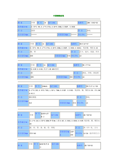 中国钢铁标准