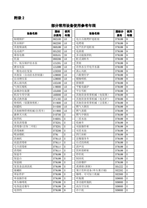 常用设备使用参考年限