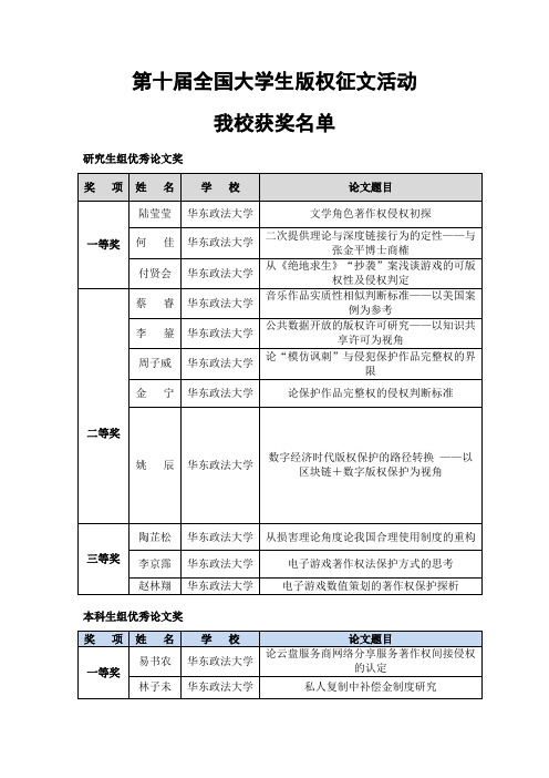 第十届全国大学生版权征文活动