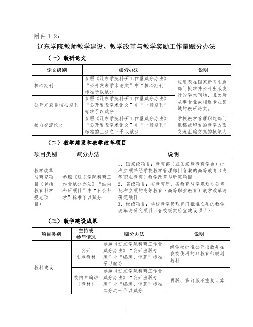 《辽东学院教师教学建设、教学改革与教学奖励工作量赋分办法》