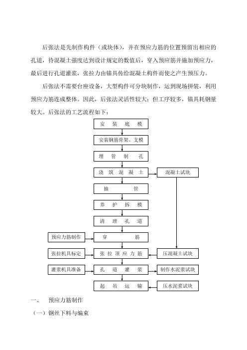 后张法预应力施工